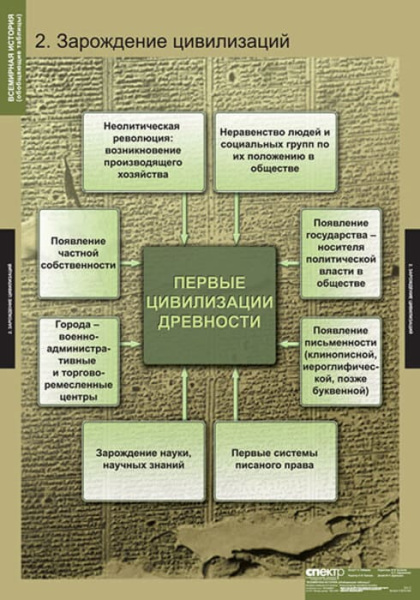 Всемирная история (Комплект таблиц 5 шт. История) 5-8476-005