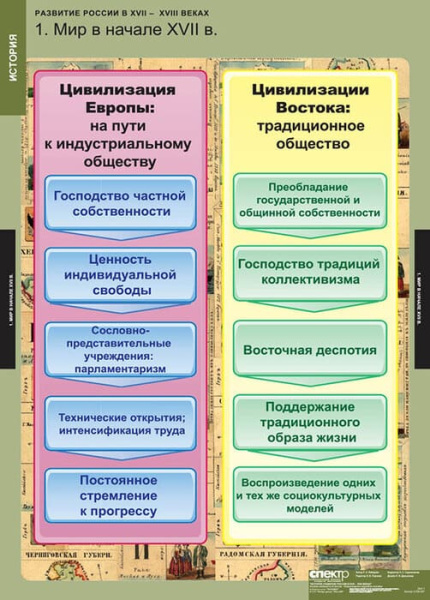 Развитие России в XVII-XVIII веках (Комплект таблиц 8 шт. История) 2-050-407