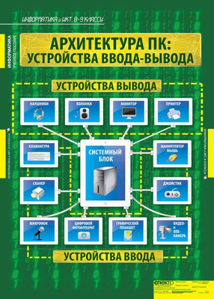Информатика и ИКТ (Комплект таблиц 11 шт. Информатика 8-9 кл.) 1-310-086