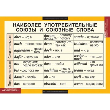 Основная грамматика немецкого языка (Комплект таблиц 16 шт. Немецкий язык) 5-8503-016