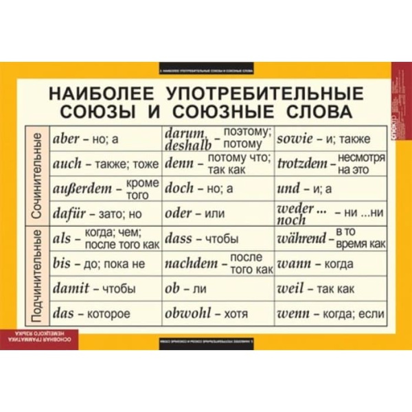 Основная грамматика немецкого языка (Комплект таблиц 16 шт. Немецкий язык) 5-8503-016
