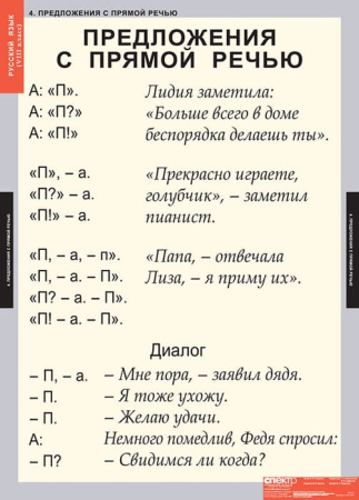 Русский язык (Комплект таблиц 7 шт. 8 кл.) 4-1141-007
