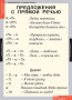Русский язык (Комплект таблиц 7 шт. 8 кл.) 4-1141-007