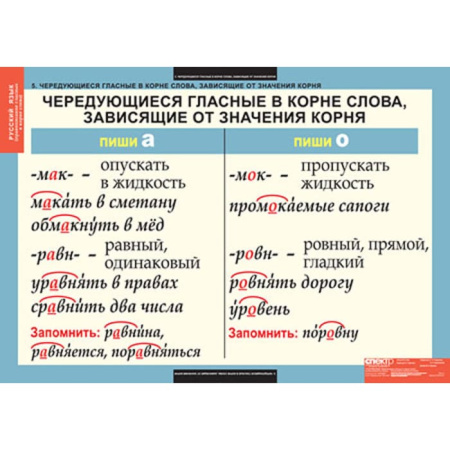 Правописание гласных в корне слова (Комплект таблиц 5 шт.+ 32 карточки. Русский язык) 2-010-301