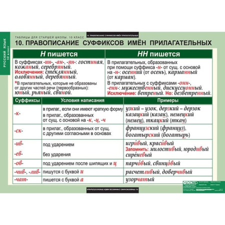 Русский язык (Комплект таблиц 19 шт. 10 кл.) 5-8661-019