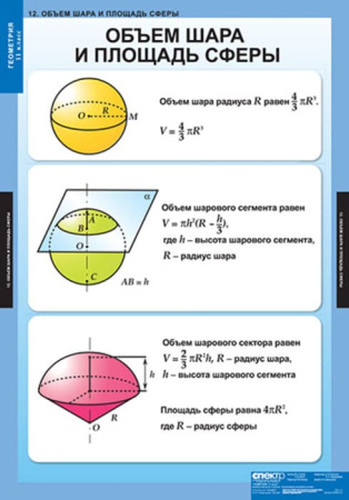 Геометрия (Комплект таблиц 12 шт. Математика 11 кл.) 5-8535-012