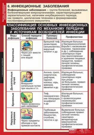 Факторы разрушающие здоровье человека (Комплект таблиц 8 шт. ОБЖ) 5-8543-010