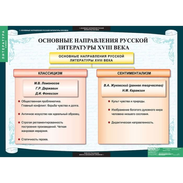 Литература (Комплект таблиц 12 шт. 8 кл.) 5-8594-012