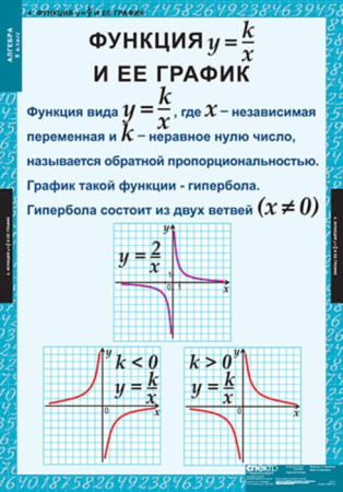 Алгебра (Комплект таблиц 14 шт. Математика 8 кл.) 5-8509-014