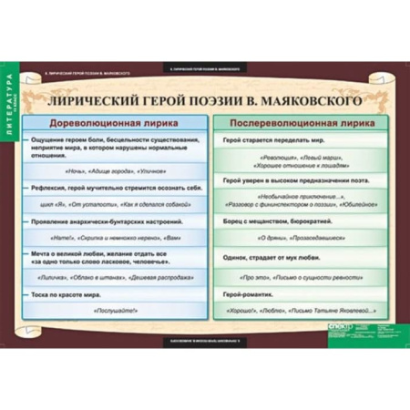 Литература (Комплект таблиц 12 шт. 11 кл.) 5-8528-012