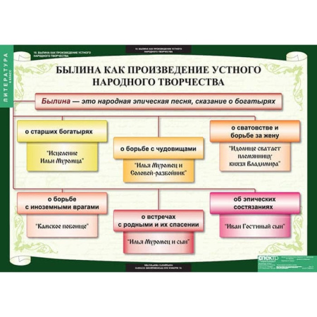 Литература (Комплект таблиц 12 шт. 6 кл.) 5-8608-012