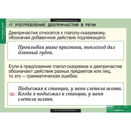 Русский язык (Комплект таблиц 19 шт. 10 кл.) 5-8661-019
