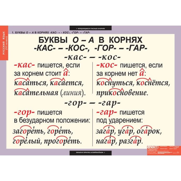Русский язык (Комплект таблиц 7 шт. 6 кл.) 4-1139-007