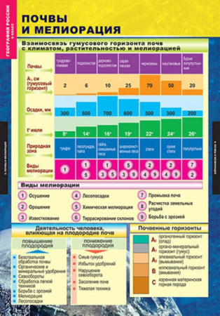 Природа и население (Комплект таблиц 10 шт. География России 8 кл.) 5-8573-010Н