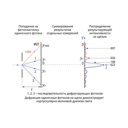 Квантовая физика. Интерактивное учебное пособие (v.5.0) (BOX. Наглядная Физика) 464-0008176381