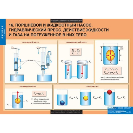 Физика (Комплект таблиц 20 шт. 7 кл.) 5-8586-020