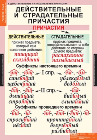Причастия и деепричастия (Комплект таблиц 12 шт. Русский язык) 5-8507-012