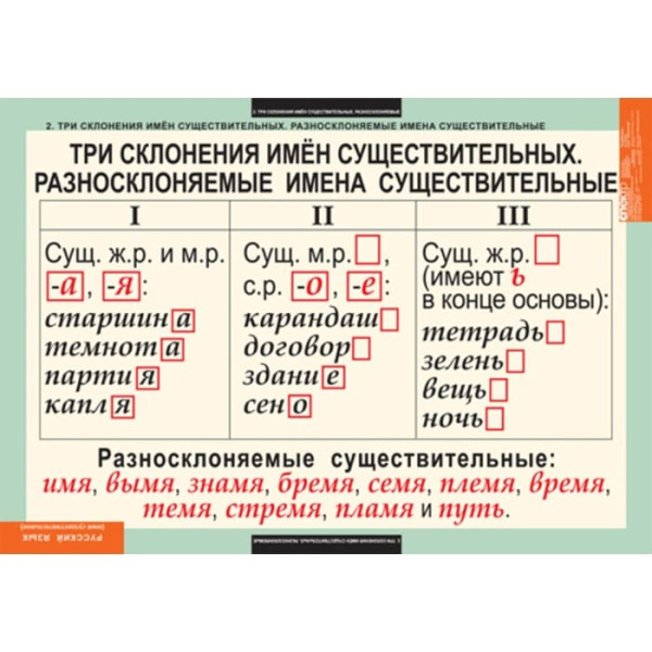 Имя существительное (Комплект таблиц 7 шт. Русский язык) 5-8502-007