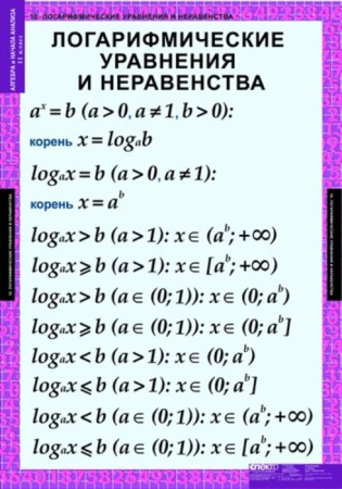 Алгебра и начала анализа (Комплект таблиц 15 шт. Математика 11 кл.) 5-8521-014