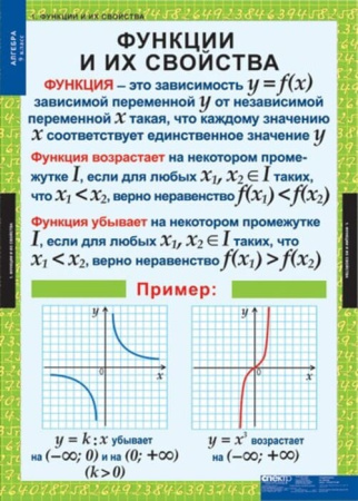 Алгебра (Комплект таблиц 12 шт. Математика 9 кл.) 5-8513-011
