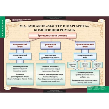 Литература (Комплект таблиц 12 шт. 11 кл.) 5-8528-012