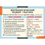 Глаголы (Комплект таблиц 6 шт. Русский язык) 5-8505-005