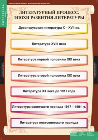 Литература (Комплект таблиц 12 шт. 9 кл.) 5-8526-012