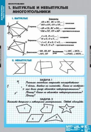 Многоугольники (Комплект таблиц 7 шт. Математика) 4-1010-007