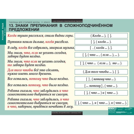 Русский язык (Комплект таблиц 16 шт. 11 кл.) 5-8662-016