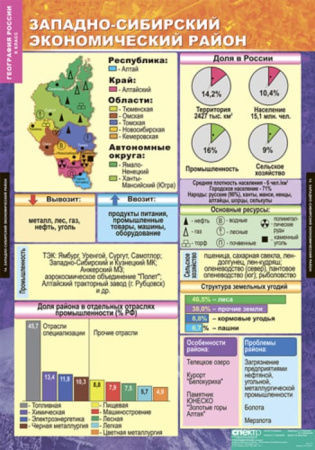 Хозяйство и географические районы (Комплект таблиц 15 шт. География России 9 кл.) 5-8570-015