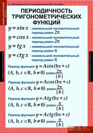 Алгебра и начала анализа (Комплект таблиц 17 шт. Математика 10 кл.) 5-8516-014