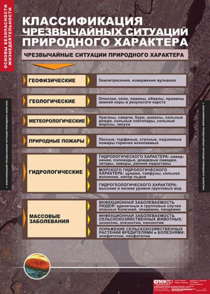 Основы безопасности жизнедеятельности (Комплект таблиц 13 шт. ОБЖ 7-10 кл.) 5-2041-012
