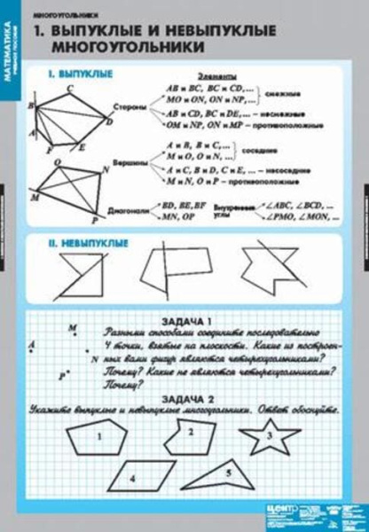 Многоугольники (Комплект таблиц 7 шт. Математика) 4-1010-007