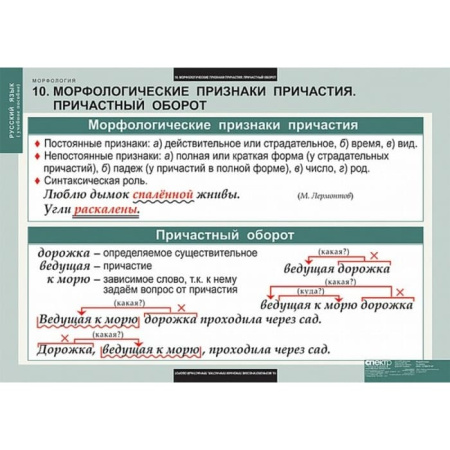 Морфология (Комплект таблиц 15 шт. Русский язык) 5-8681-015