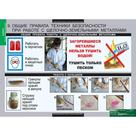 Инструктивные таблицы (Комплект таблиц 20 штук. Химия) 5-8674-020