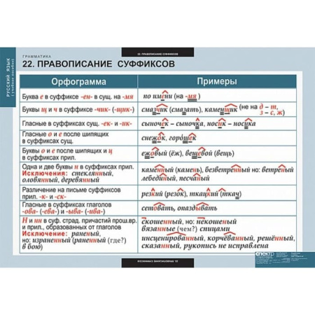 Грамматика (Комплект таблиц 22 шт. Русский язык) 5-8682-022