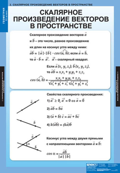 Геометрия (Комплект таблиц 12 шт. Математика 11 кл.) 5-8535-012