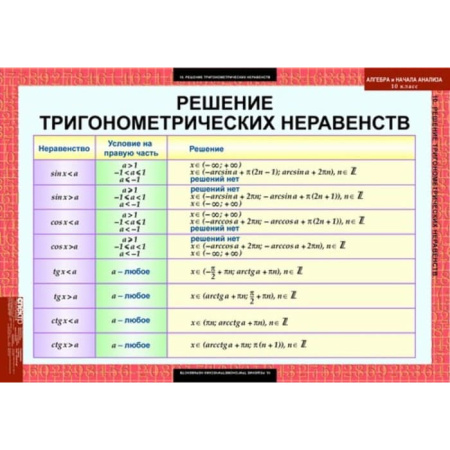 Алгебра и начала анализа (Комплект таблиц 17 шт. Математика 10 кл.) 5-8516-014