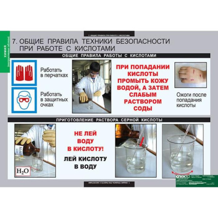 Инструктивные таблицы (Комплект таблиц 20 штук. Химия) 5-8674-020