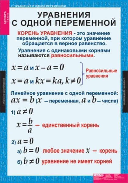 Алгебра (Комплект таблиц 15 шт. Математика 7 кл.) 5-8508-015