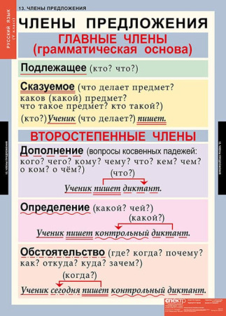Русский язык (Комплект таблиц 14 шт. 5 кл.) 4-1123-014