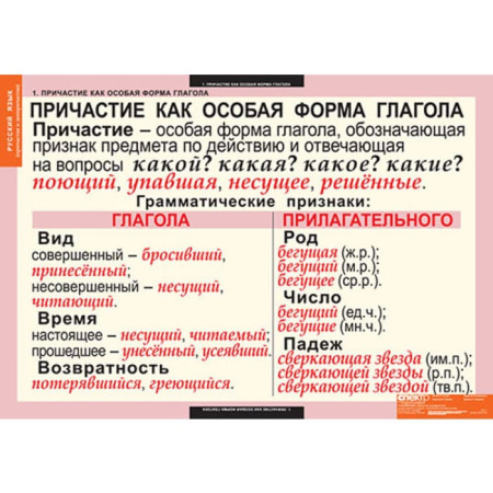 Причастия и деепричастия (Комплект таблиц 12 шт. Русский язык) 5-8507-012