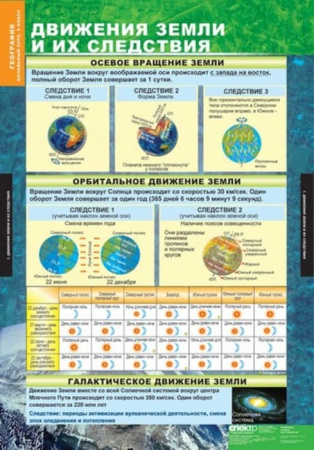 География. Начальный курс (Комплект таблиц 12 шт. 5-6 кл.) 5-8856-012