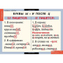 Русский язык (Комплект таблиц 14 шт. 5 кл.) 4-1123-014