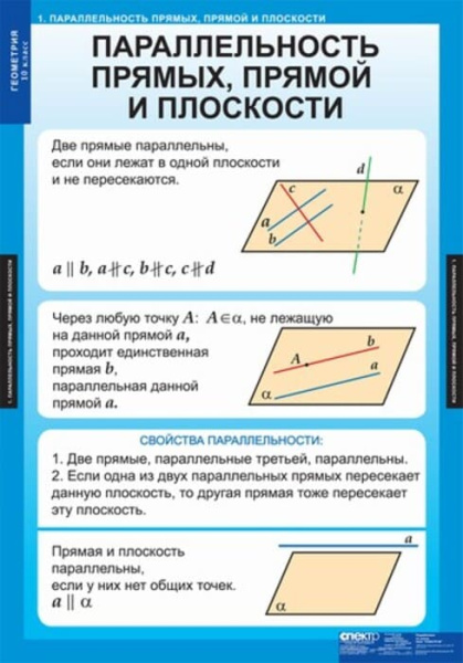 Геометрия (Комплект таблиц 14 шт. Математика 10 кл.) 5-8534-013