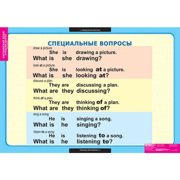 Типы вопросов (Комплект таблиц 6 шт. Английский язык 5-9 кл.) 5-8659-006