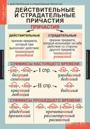 Русский язык (Комплект таблиц 7 шт. 7 кл.) 4-1140-007