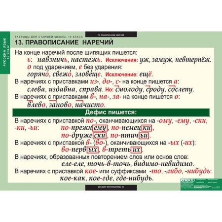 Русский язык (Комплект таблиц 19 шт. 10 кл.) 5-8661-019