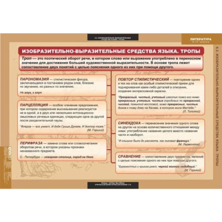 Теория литературы (Комплект таблиц 20 шт. Литература 5-11 кл.) 5-8585-020
