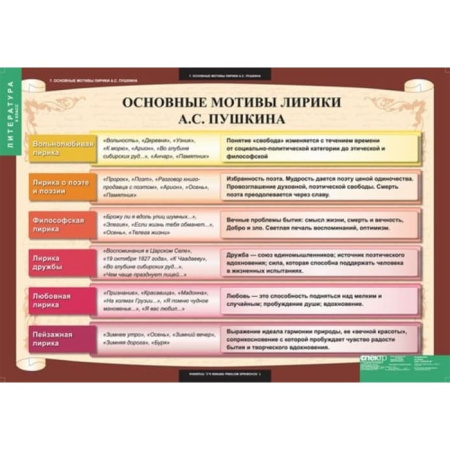 Литература (Комплект таблиц 12 шт. 9 кл.) 5-8526-012